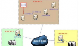 视频监控平台,守护安全，守护家园的智慧之眼